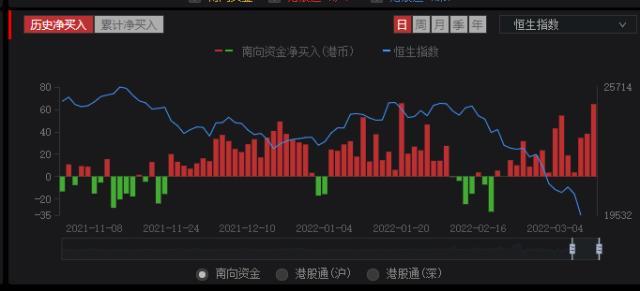 港股全天飙升，科技ETF午后狂飙，一度触涨停沸点！