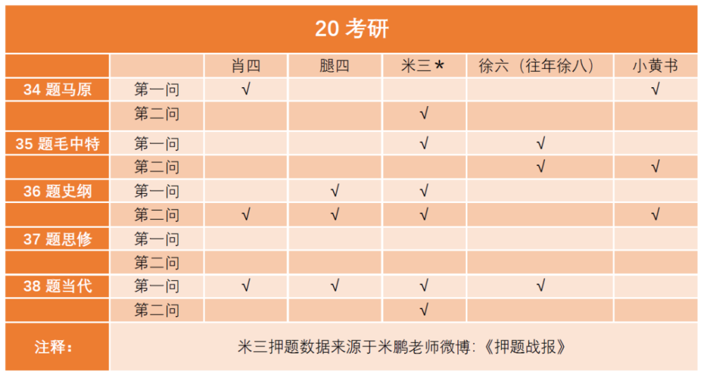 三肖三码最准的资料,词语释义解释落实