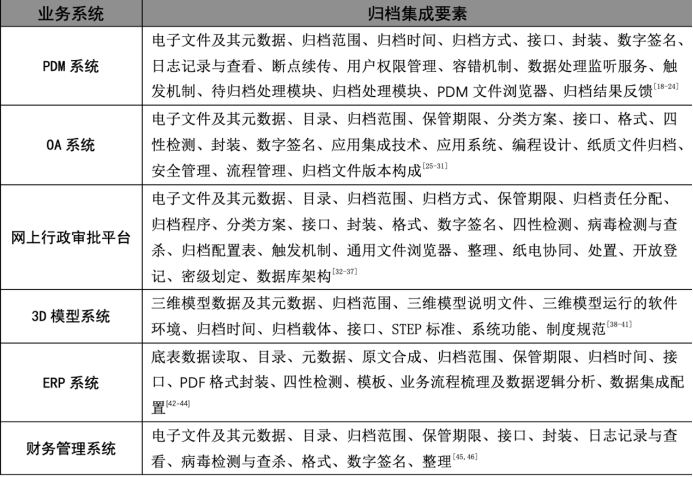 新奥资料免费精准新奥生肖卡,构建解答解释落实