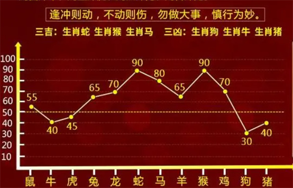 一肖一码100‰能中多少钱,构建解答解释落实