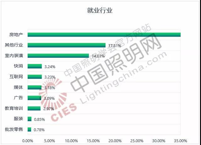 房产销售专员，专业能力的展现与职业素养的提升