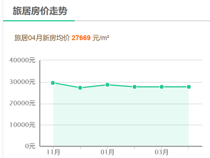 北京房产价格，现状、影响因素与未来趋势分析