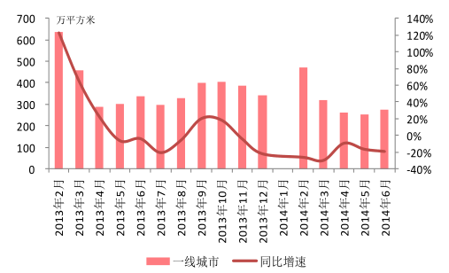 中国房产总价值，现状、趋势与挑战