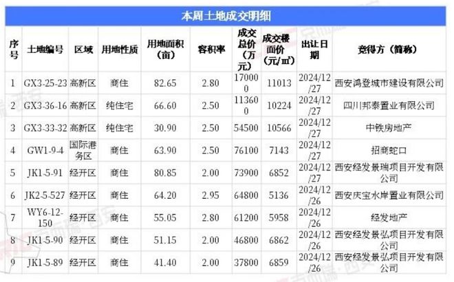 西安最新房产拍卖，市场热度与投资机遇