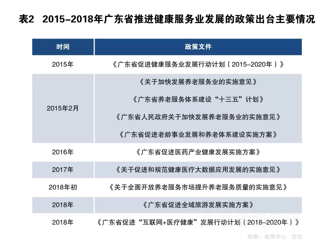 广东省健康产业运营，探索与发展