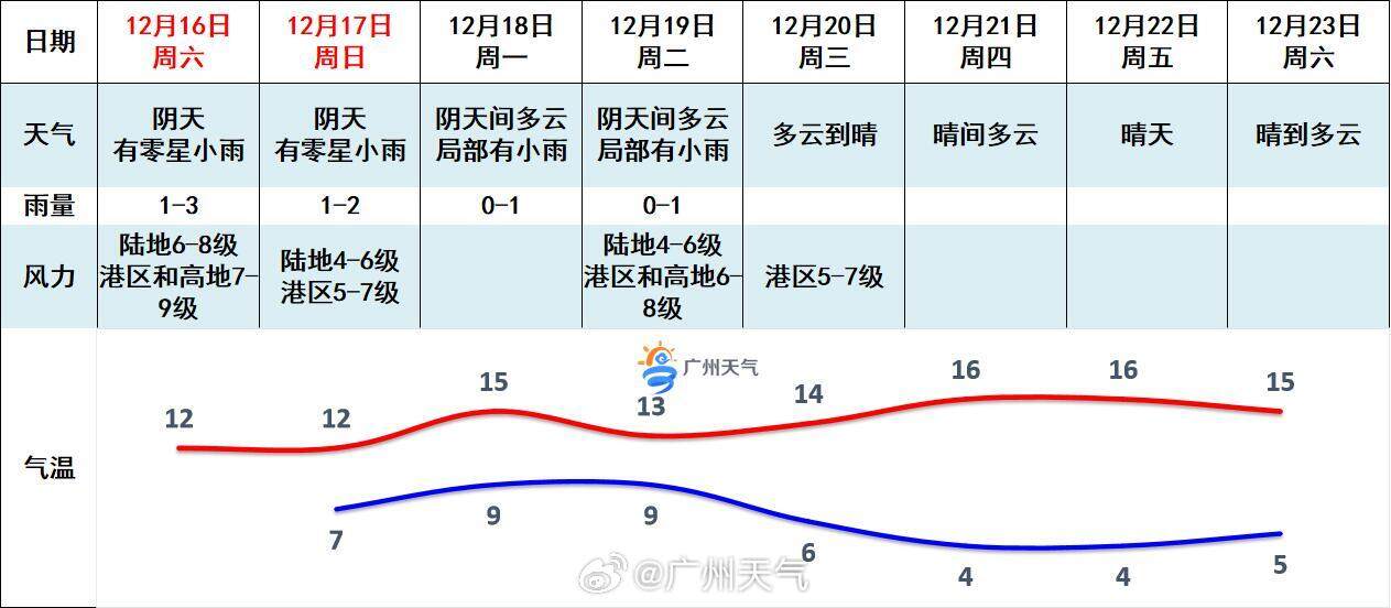 广东省雨雪天气的独特魅力与挑战