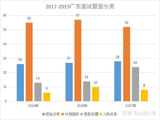 广东省考前一周，备考策略与心态调整