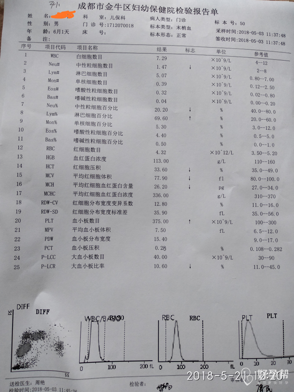 六个月宝宝血常规标准解析