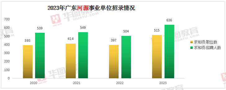 广东省最新事业单位招聘动态及解读