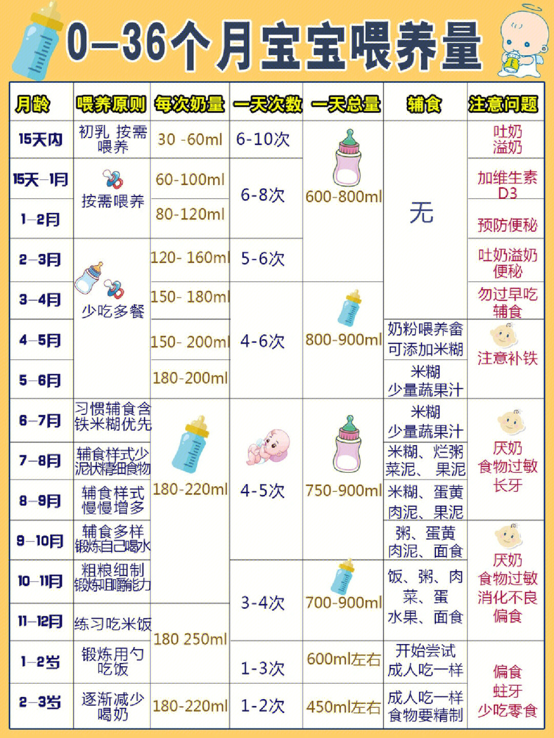 五个月宝宝奶量是多少，科学喂养指南