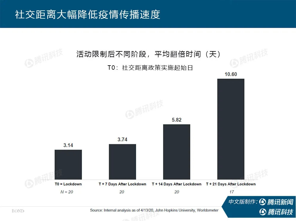 社交距离与广东省的现代化进程