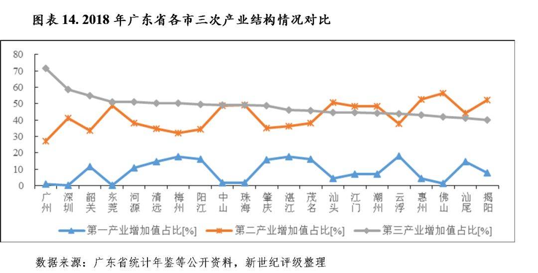 广东省债务危机排名及其影响