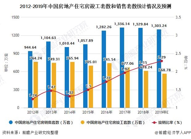 中原房产在上海，市场现状与发展趋势分析