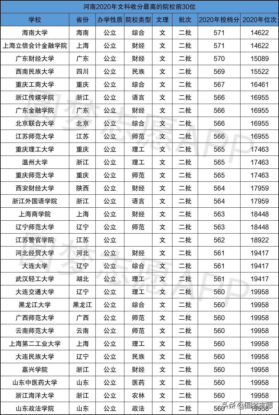 广东省二本大学推荐，探寻优质教育资源的宝藏