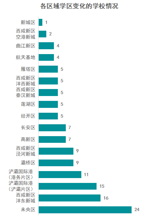 西安学区房产，教育资源的分布与房产市场的动态