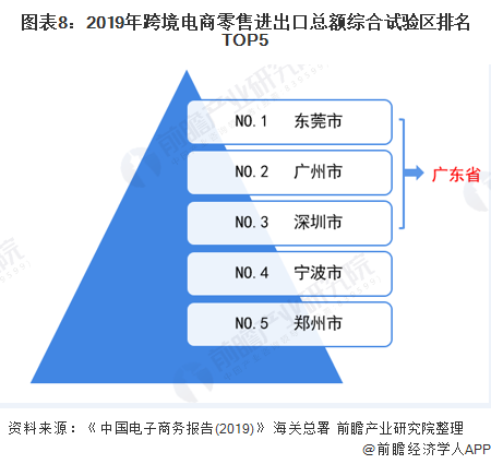 广东省家具业优势探析