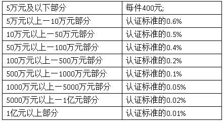 婚前房产公证费用详解