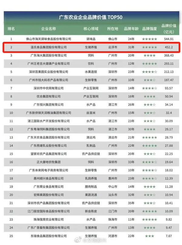 广东农科集团有限公司，农业领域的卓越先锋