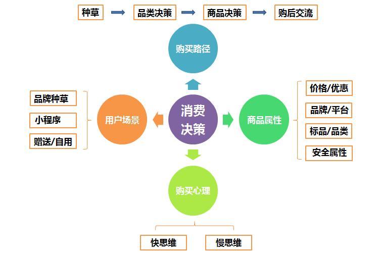 房产按揭年限，影响决策的重要因素