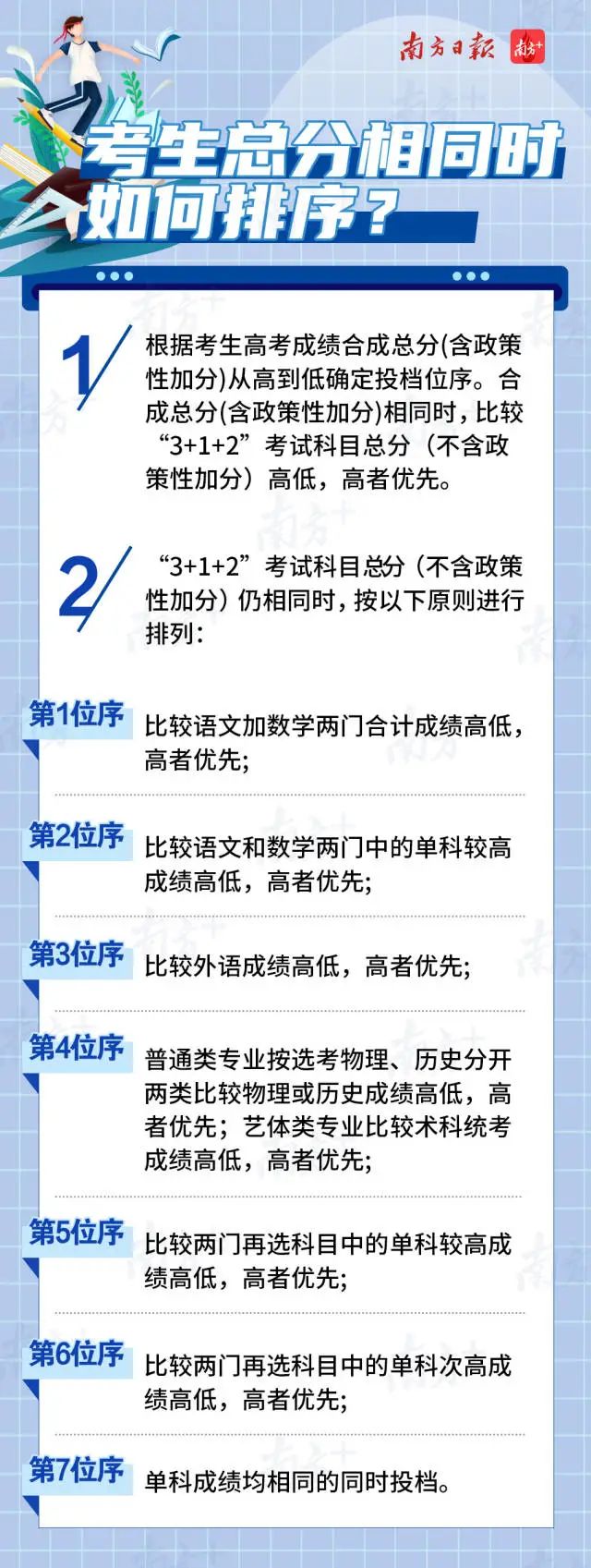 广东省2021高考生的挑战与机遇