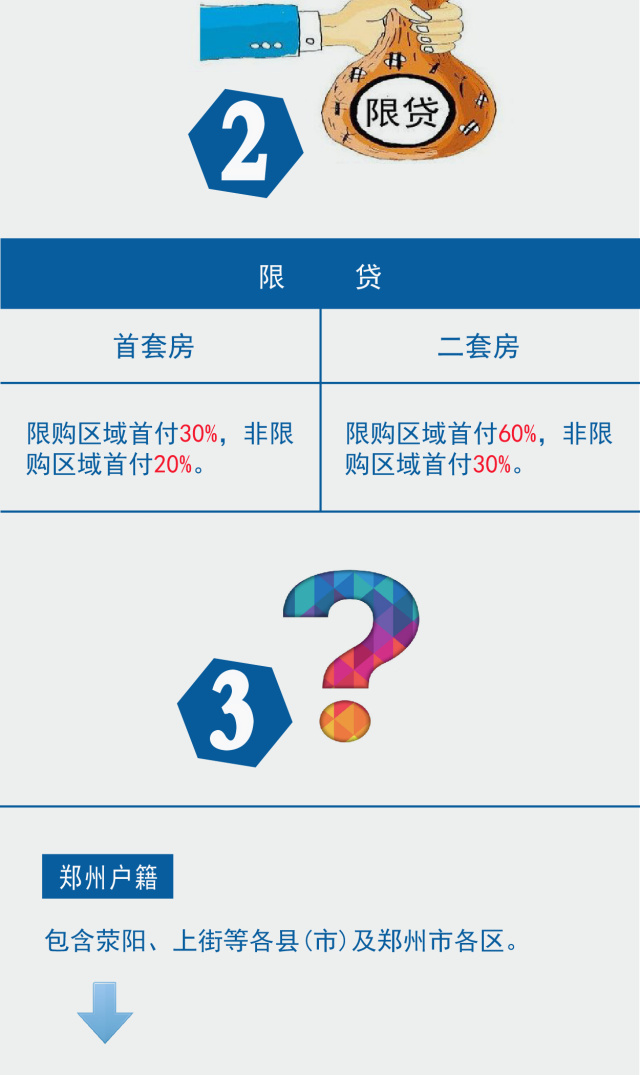 解析2017最新房产政策，影响与趋势