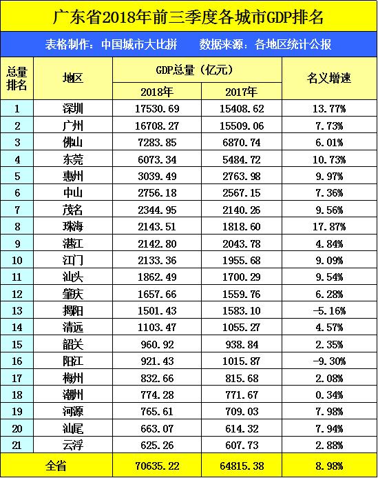 广东省排三开奖结果及其影响