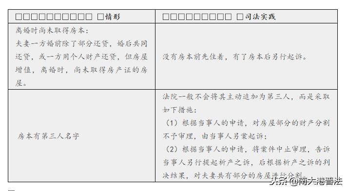 离婚房产分割详解，权益保障与合理处置