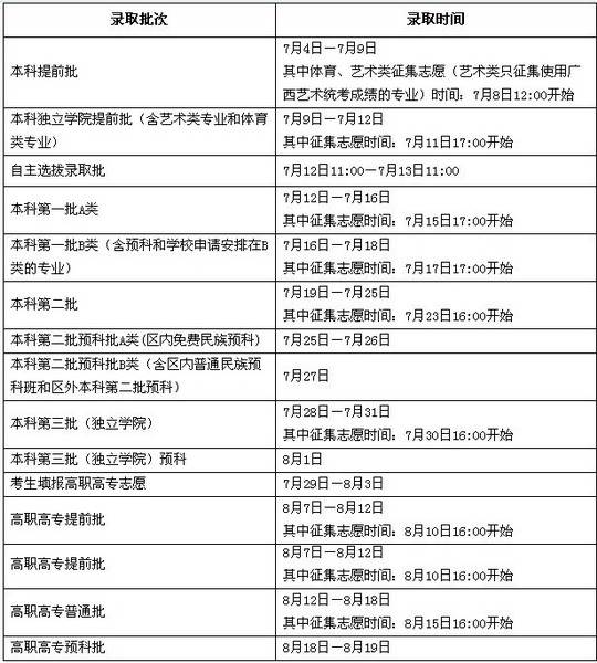 广西与广东省高考成绩，探索与比较