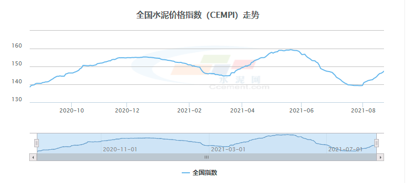 广东省水泥价格近期走势分析，是否出现了降价趋势？