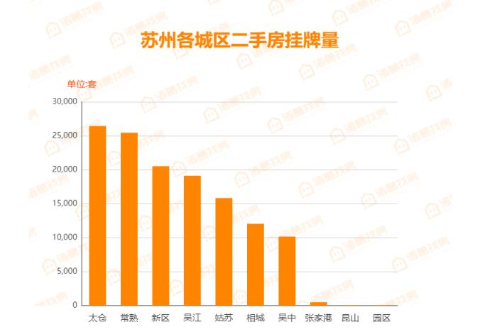 苏州房产二手房市场深度解析