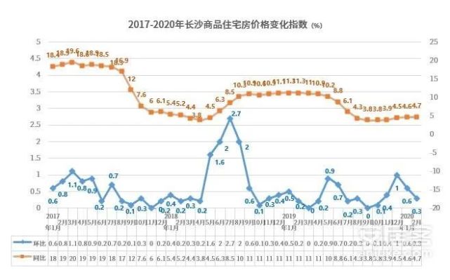 长沙房产预售，市场现状与发展趋势