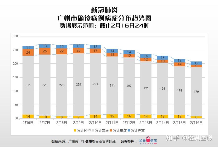 广东省的疫情现状与防控措施