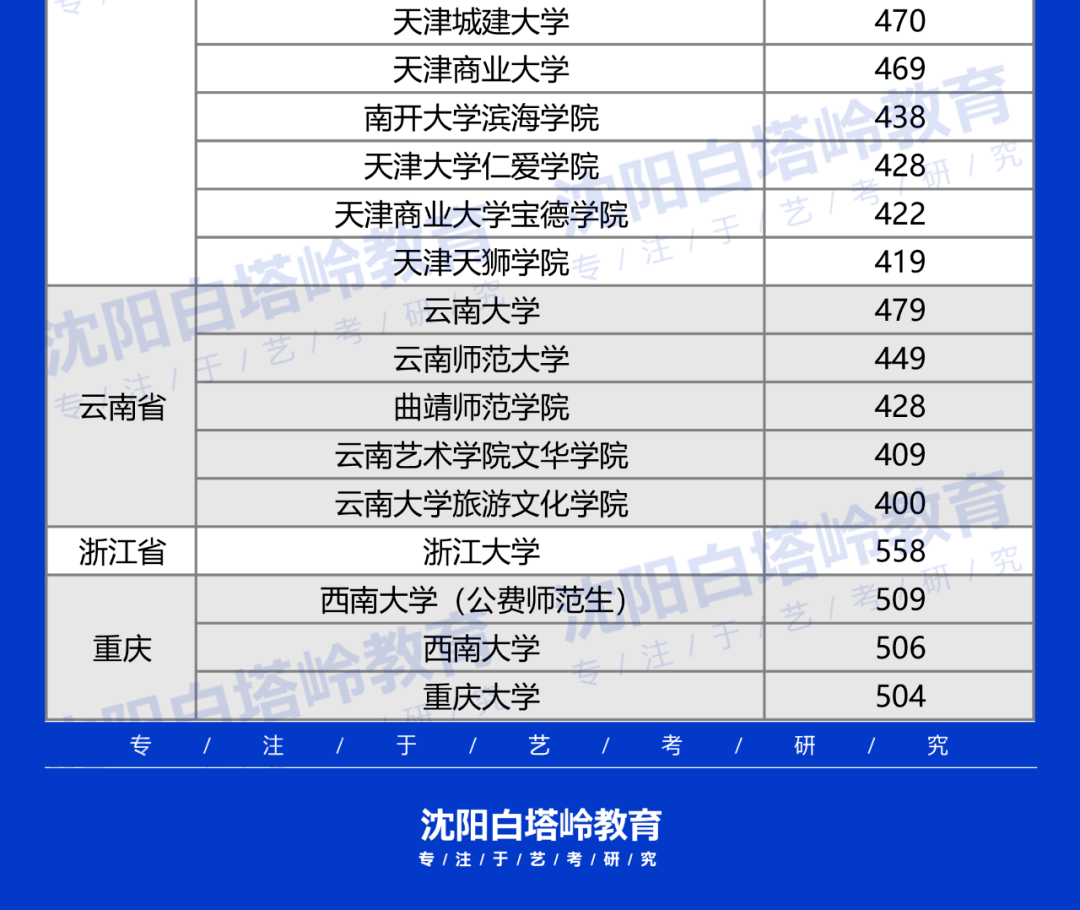 广东省考成绩公布背后的思考，没有排名的挑战与对策