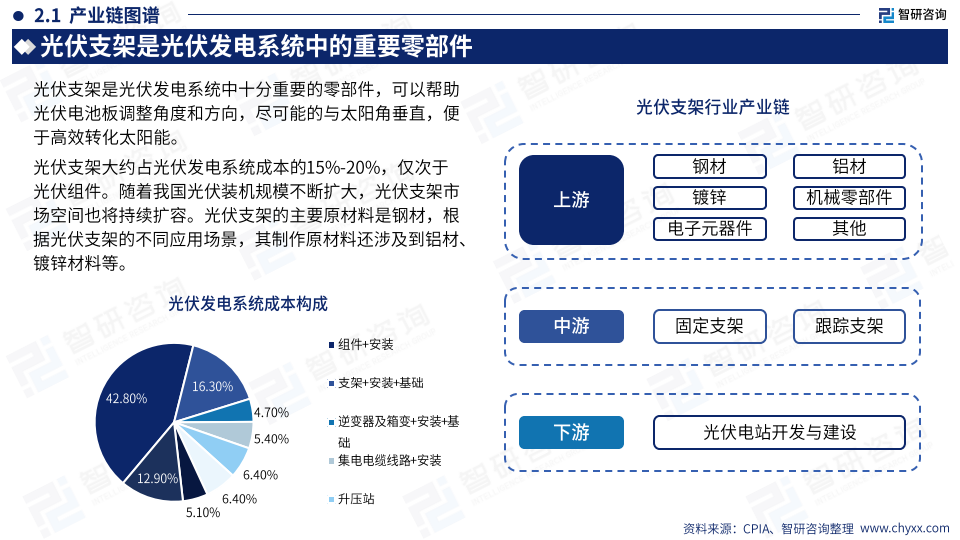 广东省光伏支架配件，产业现状与发展趋势