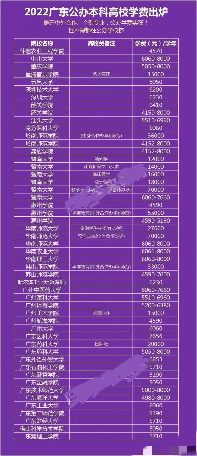 公办大学二本教育在广东省的发展与展望