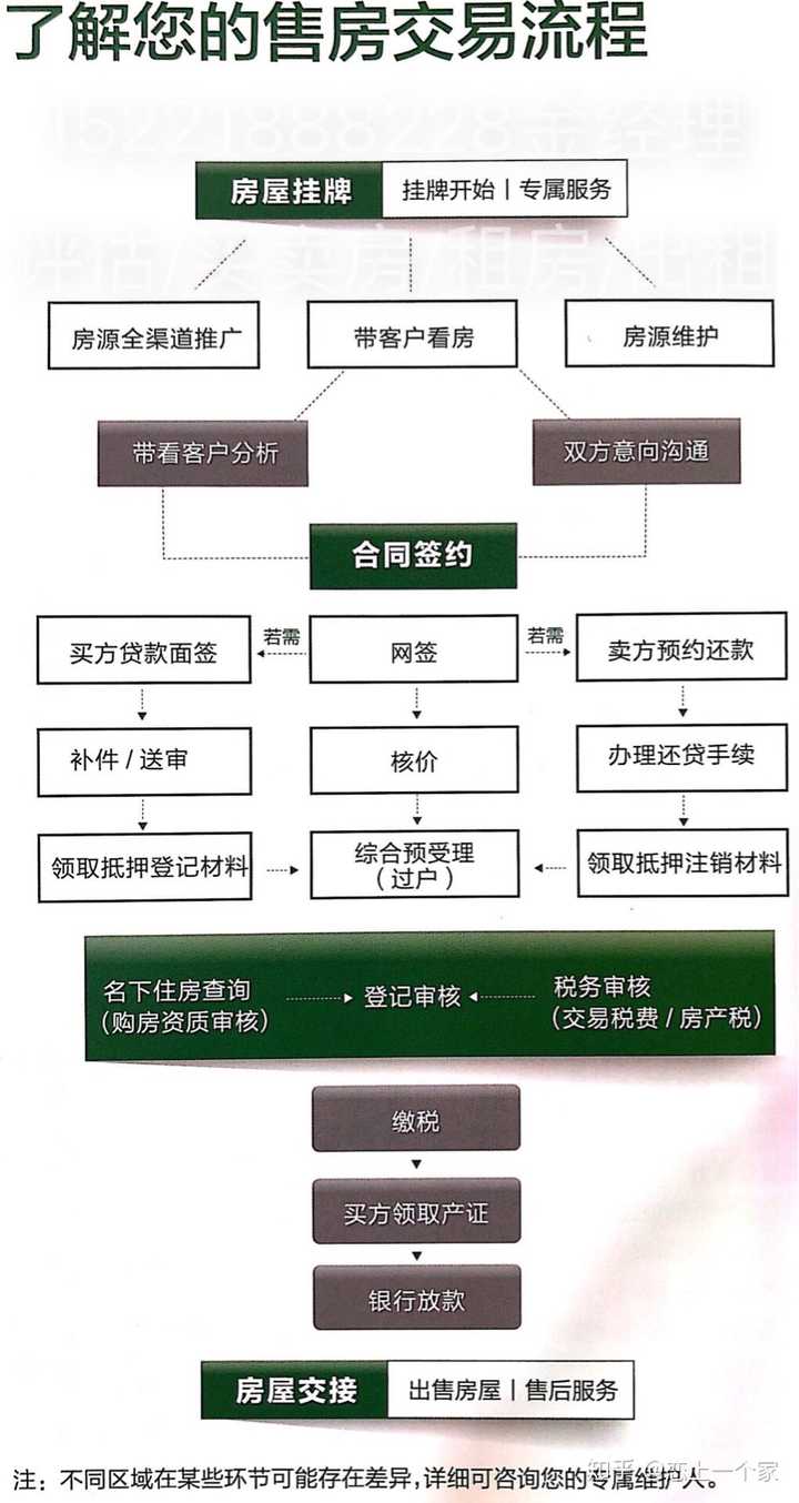 房产中介工作内容全面解析