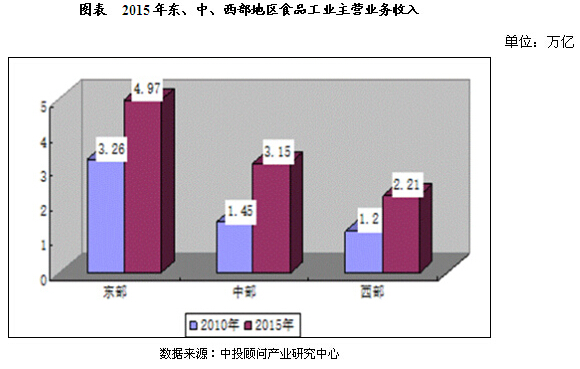 广东省现场制售食品的发展与现状