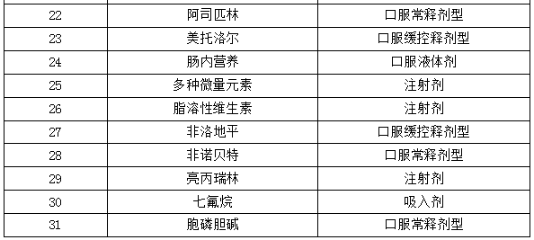 广东省基本药物目录，构建健康之桥的基石