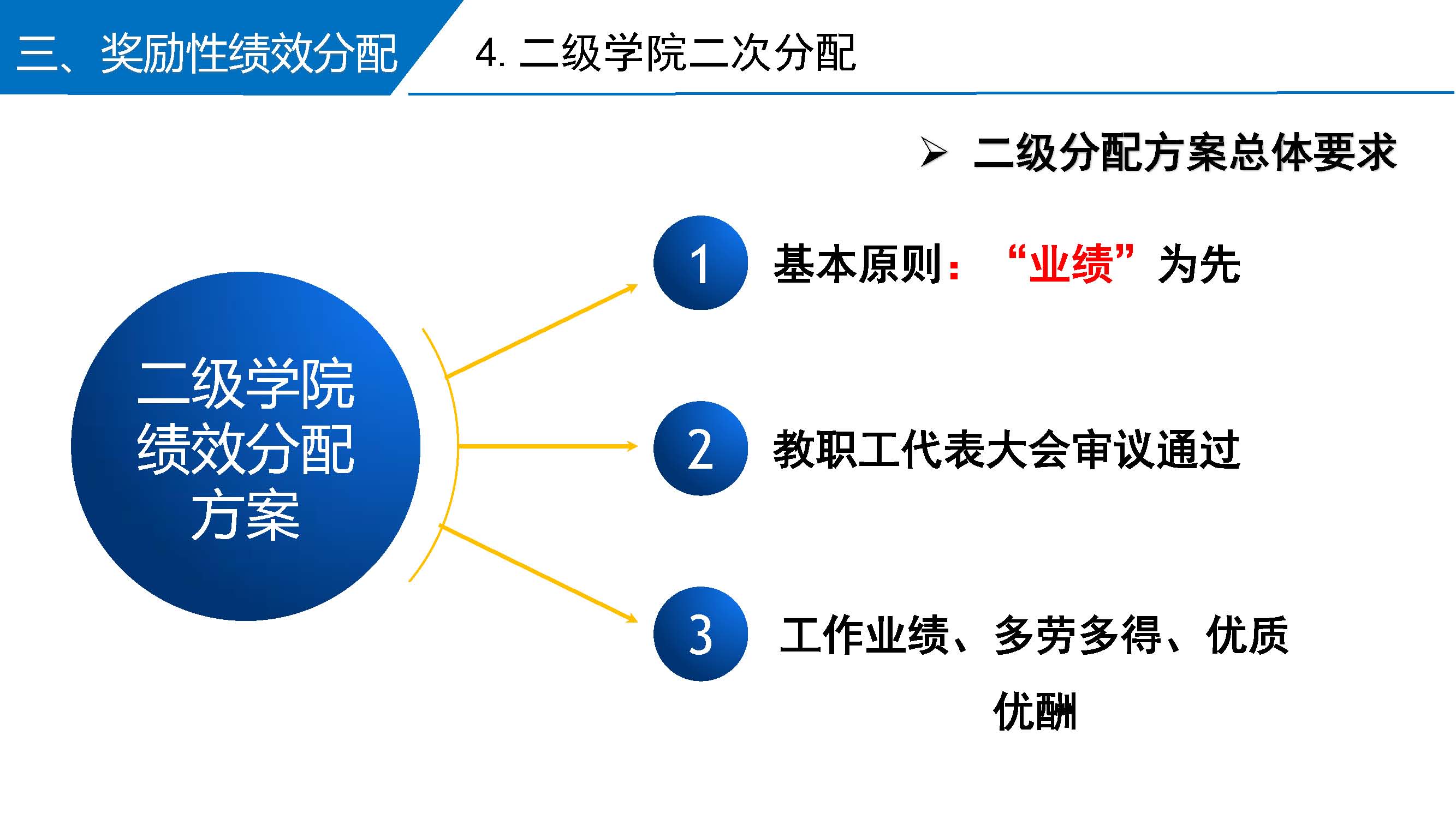 广东省基层医疗绩效工资，改革与探索