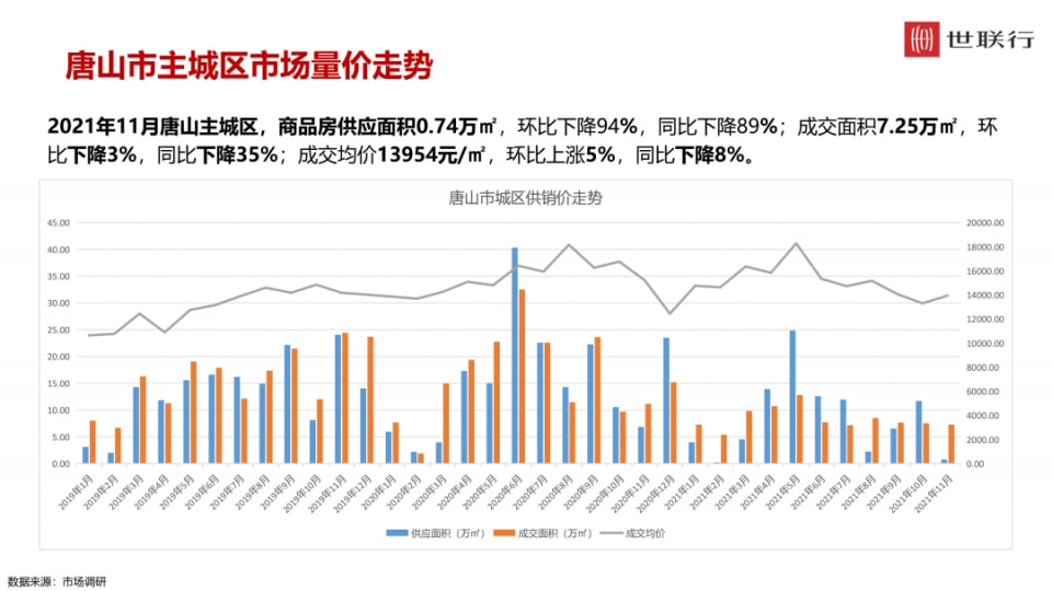 唐山房产投资的机遇与挑战