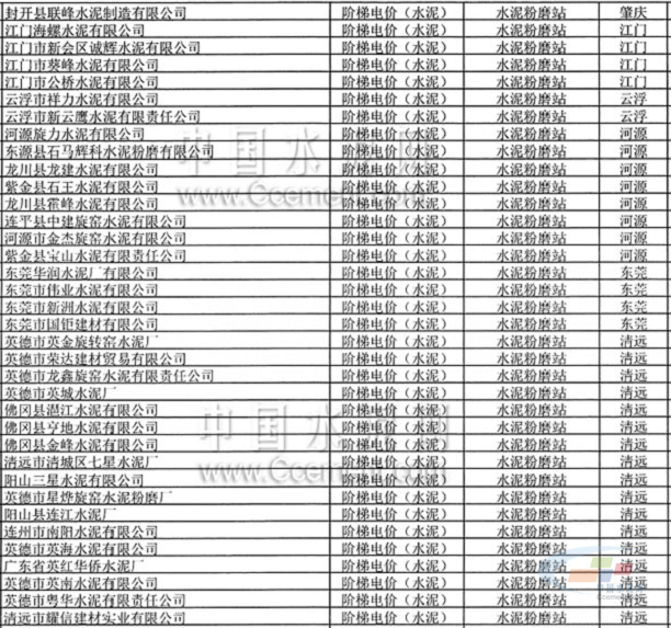 广东省IDC电价政策研究