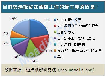 江苏拓驰科技待遇，员工的职业发展与薪酬福利