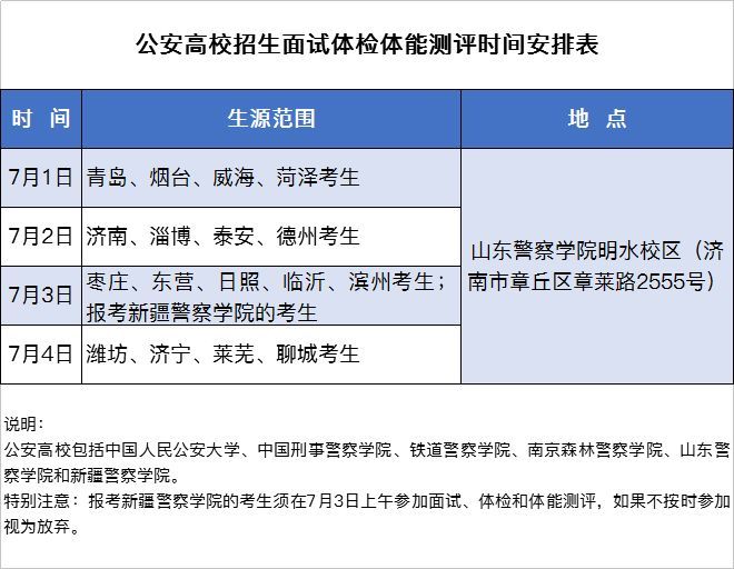 广东省警官学校体检的重要性及其流程解析