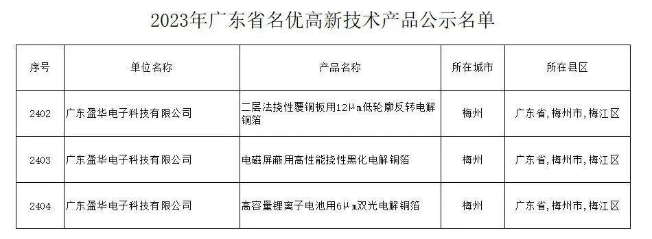 广东省遥控电位器，技术前沿与市场洞察