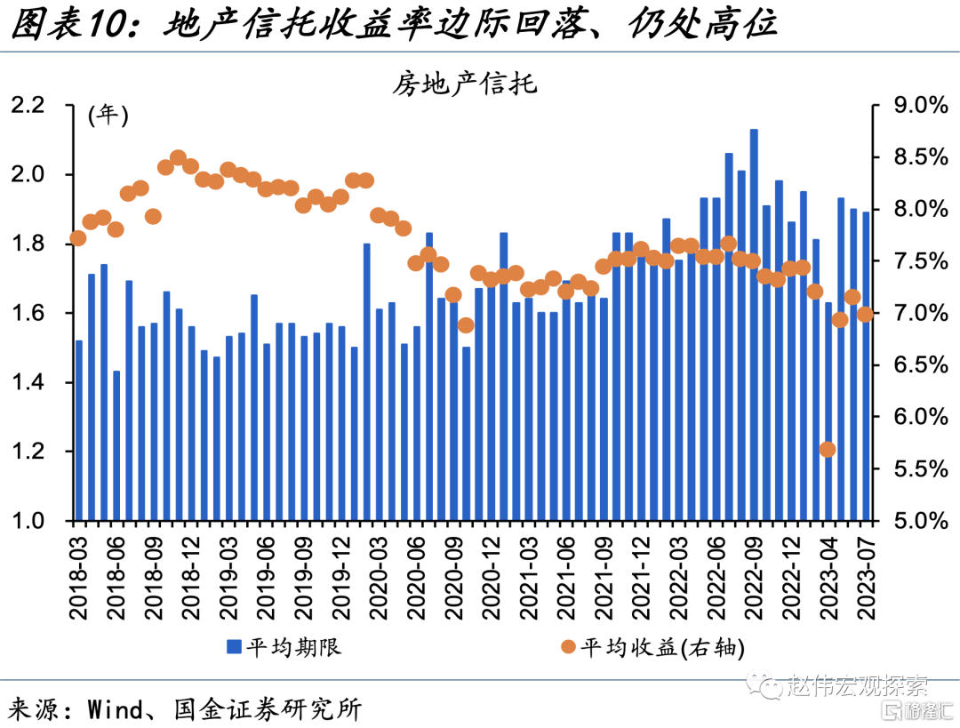 全国房产抵押，现状、趋势与挑战