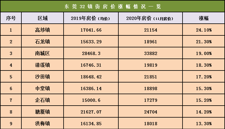 未来广东省常平房价的趋势与展望