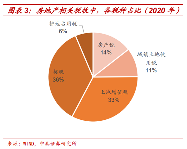 2020年房产税的变革与挑战