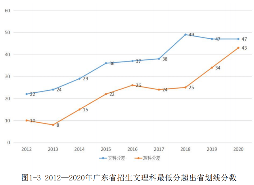 广东省高校招生考试的现状与发展趋势