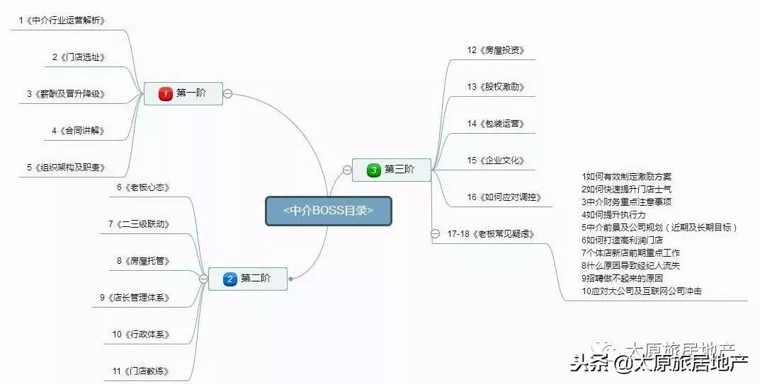 房产中介加盟哪家好，深度解析与选择策略