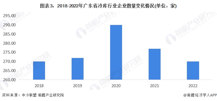 广东省制冷材料的发展与现状